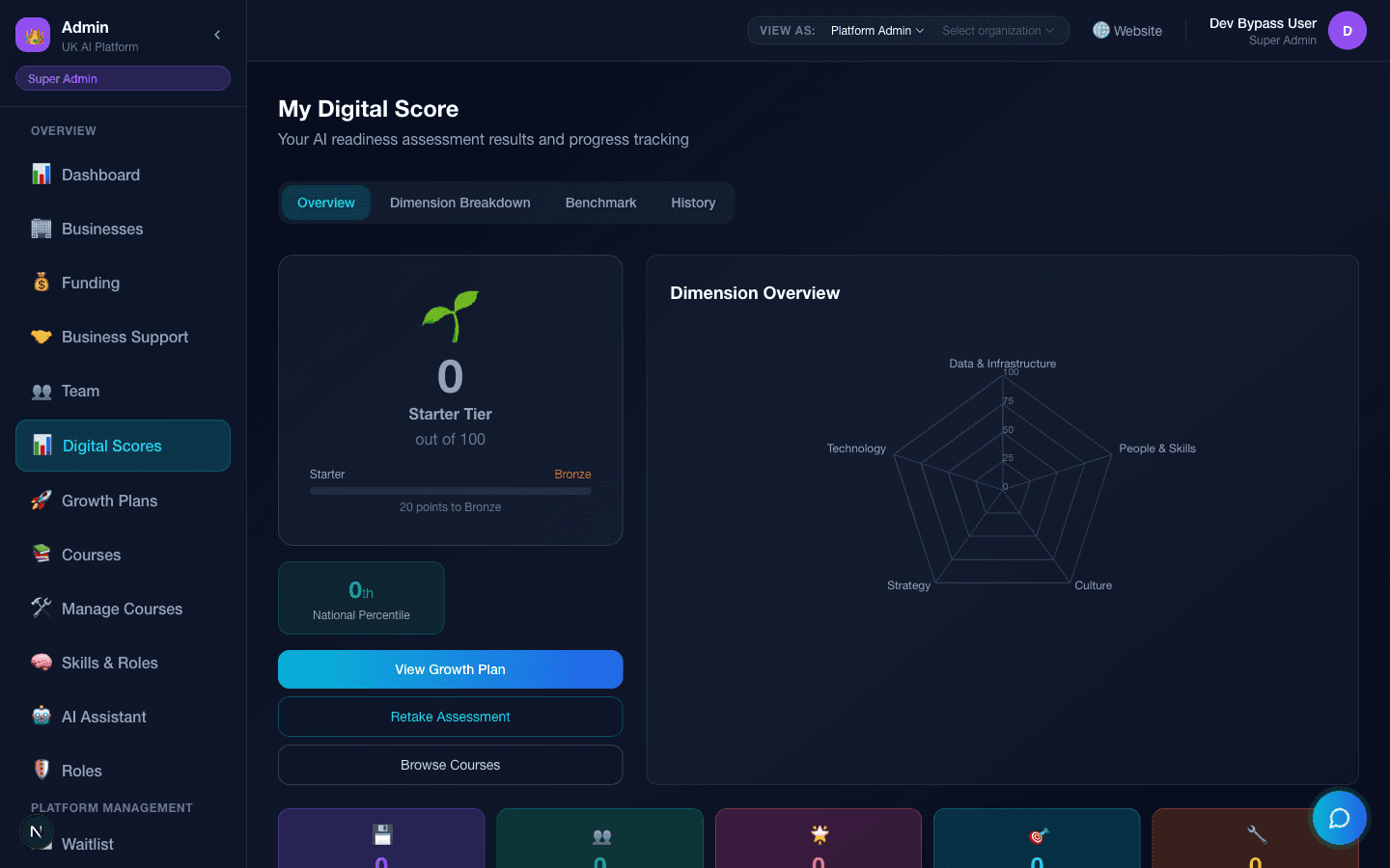 Digital Score result showing a five-dimension breakdown and prioritised actions